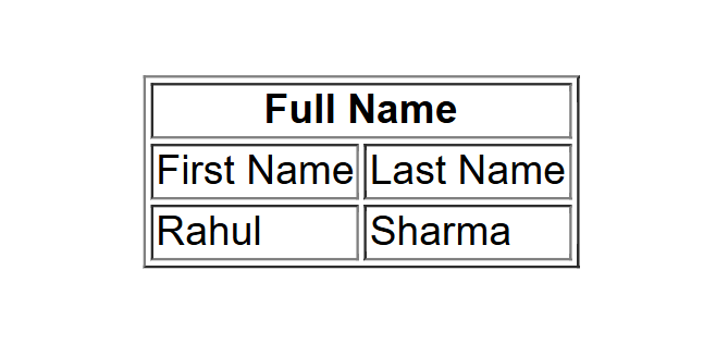 Colspan Table Example