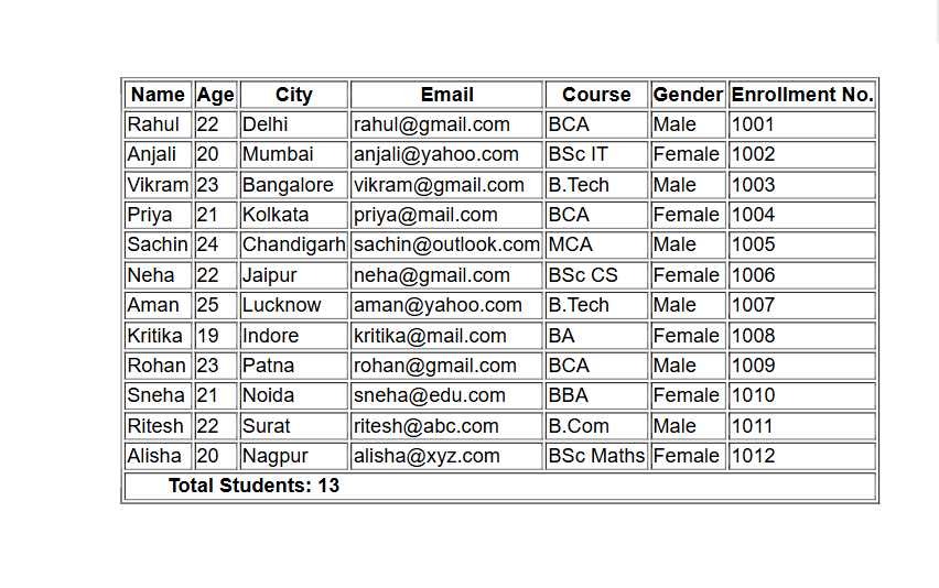 Advanced Table Example